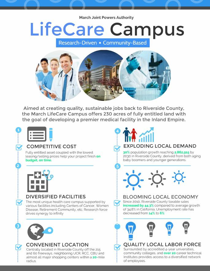 LifeCare Infographic
