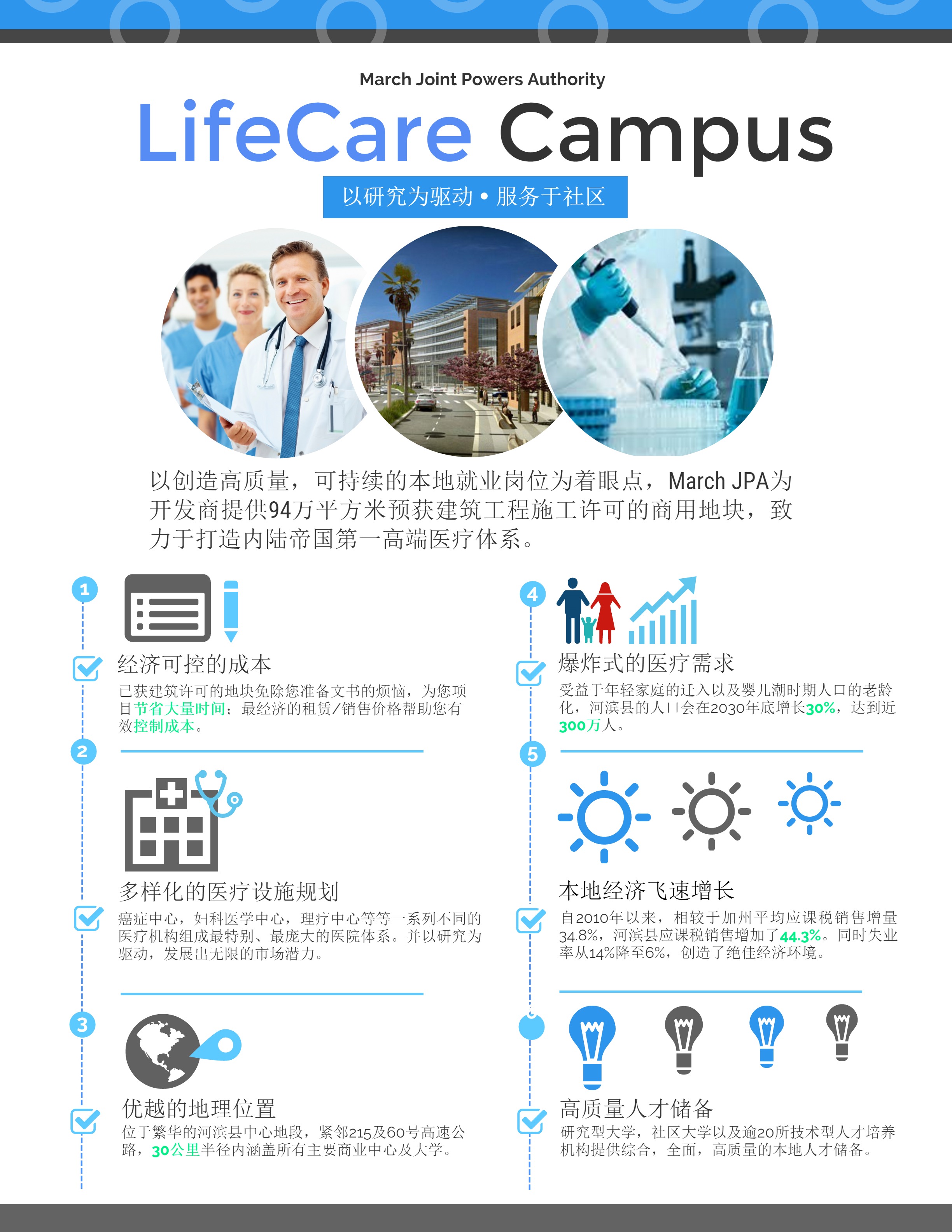 LifeCare Infographic
